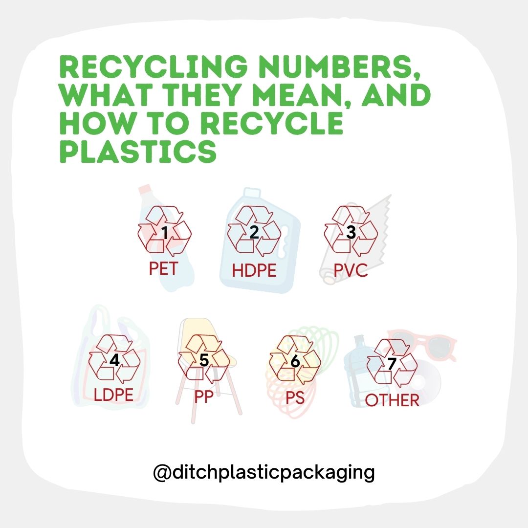 Recycling types